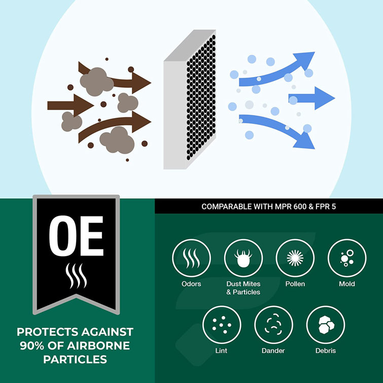 Filterbuy, Air Filter MERV 8, Pleated HVAC AC Furnace Filters With Activated Carbon Wayfair Canada